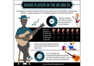 Guitar Players in the UK and US