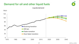 Presentation on 'BP Energy Outlook 2040' by Dr Kaushik Deb | PDF