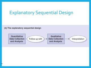 Explanatory Sequential Design
Open
 