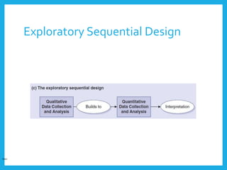 Exploratory Sequential Design
Open
 