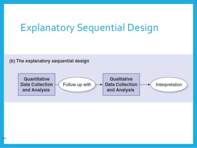 Mixed Method Research Methodology