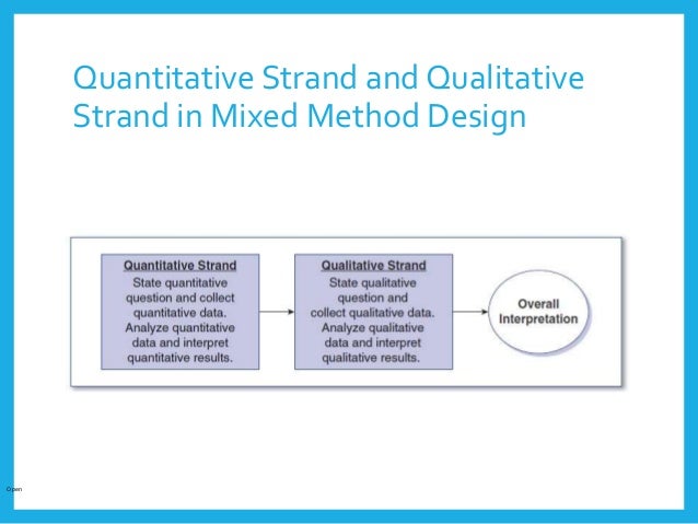 Mixed Method Research Methodology