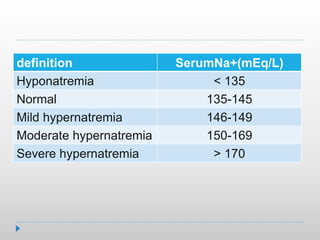SerumNa+(mEq/L)
definition
< 135
Hyponatremia
135-145
Normal
146-149
Mild hypernatremia
150-169
Moderate hypernatremia
> 170
Severe hypernatremia
 