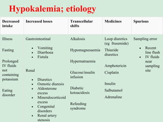 Decreased
intake
Increased losses Transcellular
shifts
Medicines Spurious
Illness
Fasting
Prolonged
IV fluids
not
containing
potassium
Eating
disorder
Gastrointestinal
• Vomiting
• Diarrhoea
• Fistula
Renal
• Diuretics
• Osmotic diuresis
• Aldosterone
excess
• Mineralocorticoid
excess
• Congenital
disorders
• Renal artery
stenosis
Alkalosis
Hypomagnesaemia
Hypernatraemia
Glucose/insulin
infusion
Diabetic
ketoacidosis
Refeeding
syndrome
Loop diuretics
(eg frusemide)
Thiazide
diuretics
Amphotericin
Cisplatin
Insulin
Salbutamol
Adrenaline
Sampling error
• Recent
line flush
• IV fluids
near
sampling
site
Hypokalemia; etiology
 