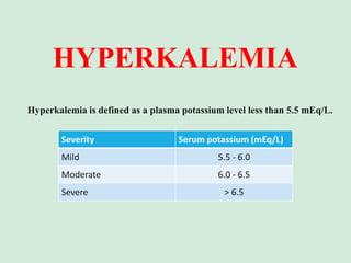 HYPERKALEMIA
Hyperkalemia is defined as a plasma potassium level less than 5.5 mEq/L.
Serum potassium (mEq/L)
Severity
5.5 - 6.0
Mild
6.0 - 6.5
Moderate
> 6.5
Severe
 