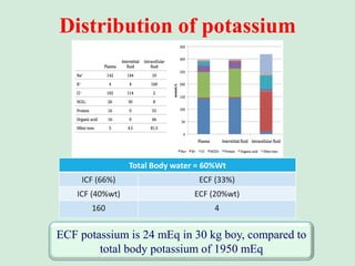 Distribution of potassium
ECF potassium is 24 mEq in 30 kg boy, compared to
total body potassium of 1950 mEq
Total Body water = 60%Wt
ECF (33%)
ICF (66%)
ECF (20%wt)
ICF (40%wt)
4
160
 