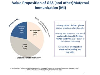 Value Proposition of GBS (and other)Maternal
Immunization (MI)
4
MI may protect infants <5-mo
against infection-related de...