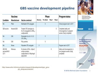 GBS vaccine development pipeline
© Bill & Melinda Gates Foundation |
http://www.who.int/immunization/research/development/...