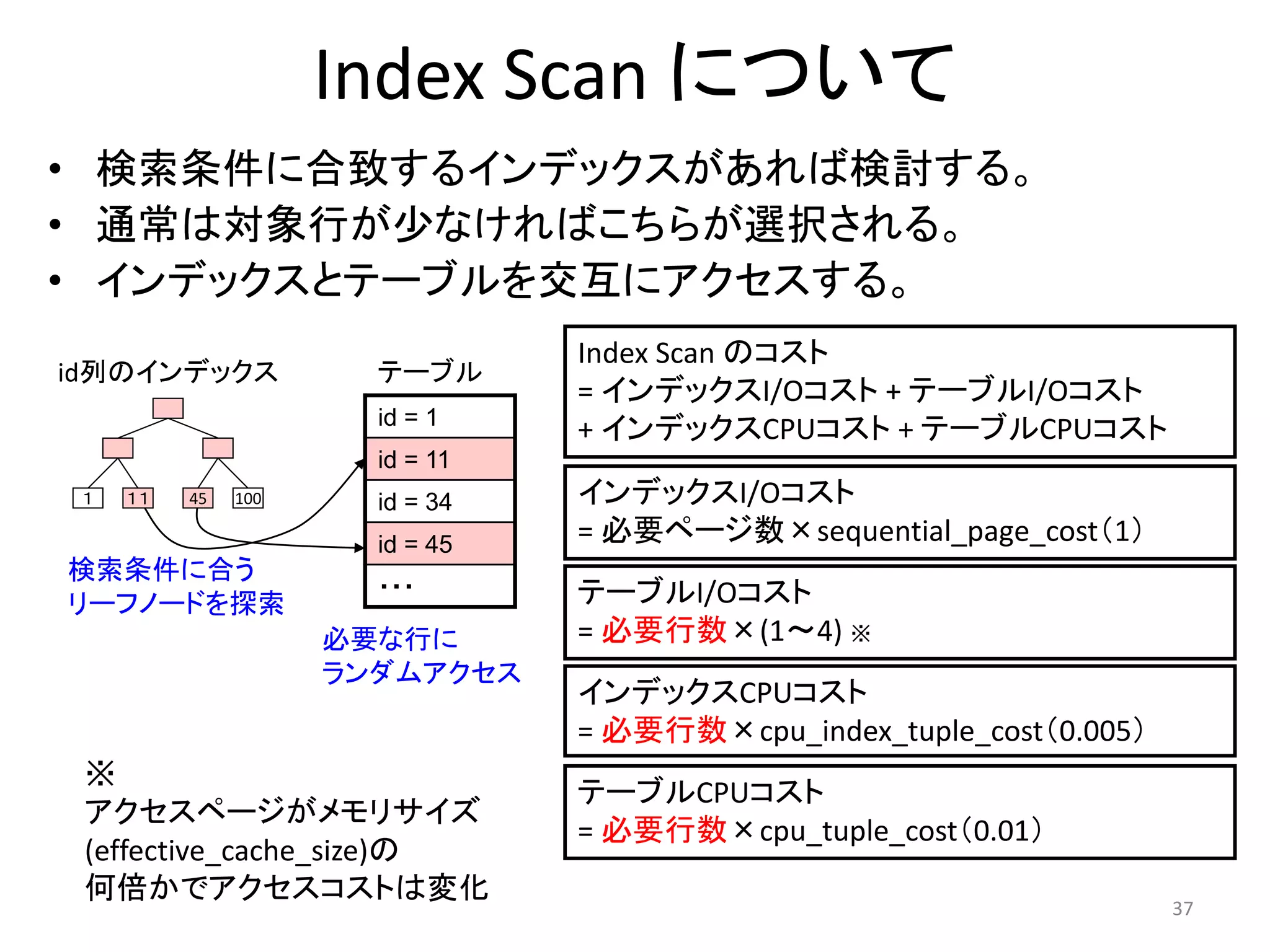37 
Index Scan について 
• 検索条件に合致するインデックスがあれば検討する。 
• 通常は対象行が少なければこちらが選択される。 
• インデックスとテーブルを交互にアクセスする。 
id列のインデックステーブル 
id = 1 
id = 11 
id = 34 
id = 45 
・・・ 
１ １１ 45 100 
検索条件に合う 
リーフノードを探索 
必要な行に 
ランダムアクセス 
Index Scan のコスト 
= インデックスI/Oコスト+ テーブルI/Oコスト 
+ インデックスCPUコスト+ テーブルCPUコスト 
インデックスI/Oコスト 
= 必要ページ数×sequential_page_cost（1） 
テーブルI/Oコスト 
= 必要行数×(1～4) ※ 
インデックスCPUコスト 
= 必要行数×cpu_index_tuple_cost（0.005） 
テーブルCPUコスト 
= 必要行数×cpu_tuple_cost（0.01） 
※ 
アクセスページがメモリサイズ 
(effective_cache_size)の 
何倍かでアクセスコストは変化 
 