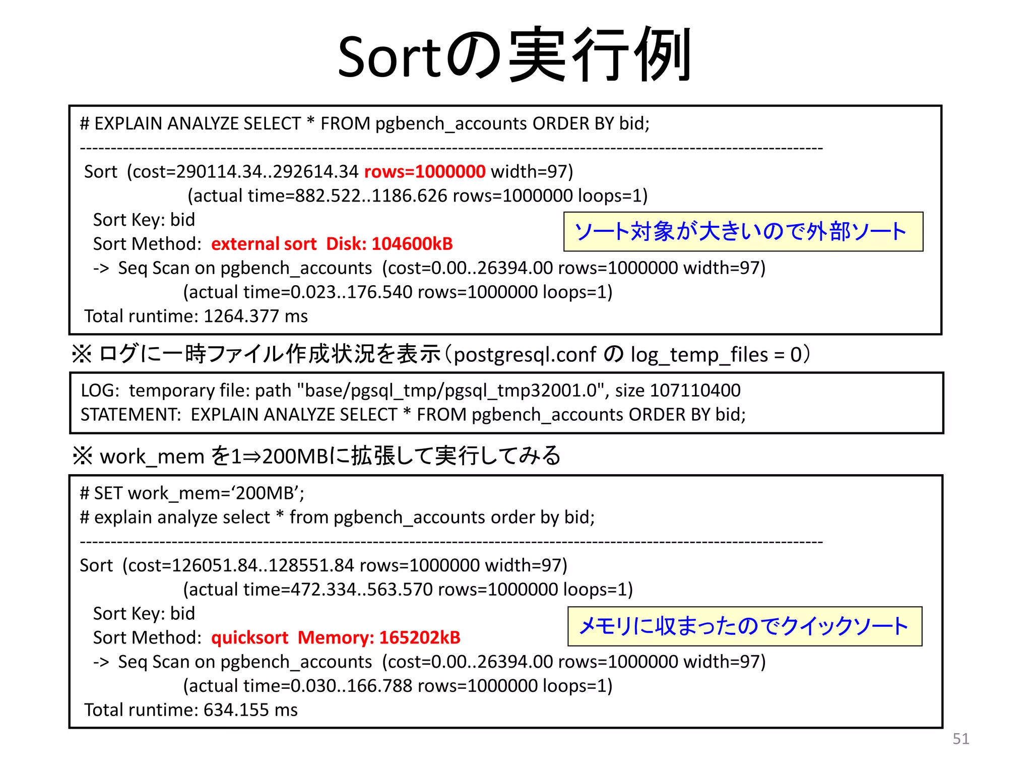 51 
Sortの実行例 
# EXPLAIN ANALYZE SELECT * FROM pgbench_accounts ORDER BY bid; 
-------------------------------------------------------------------------------------------------------------------------- 
Sort (cost=290114.34..292614.34 rows=1000000 width=97) 
(actual time=882.522..1186.626 rows=1000000 loops=1) 
Sort Key: bid 
Sort Method: external sort Disk: 104600kB 
-> Seq Scan on pgbench_accounts (cost=0.00..26394.00 rows=1000000 width=97) 
ソート対象が大きいので外部ソート 
(actual time=0.023..176.540 rows=1000000 loops=1) 
Total runtime: 1264.377 ms 
※ ログに一時ファイル作成状況を表示（postgresql.conf のlog_temp_files = 0） 
LOG: temporary file: path "base/pgsql_tmp/pgsql_tmp32001.0", size 107110400 
STATEMENT: EXPLAIN ANALYZE SELECT * FROM pgbench_accounts ORDER BY bid; 
※ work_mem を1⇒200MBに拡張して実行してみる 
# SET work_mem=‘200MB’; 
# explain analyze select * from pgbench_accounts order by bid; 
-------------------------------------------------------------------------------------------------------------------------- 
Sort (cost=126051.84..128551.84 rows=1000000 width=97) 
(actual time=472.334..563.570 rows=1000000 loops=1) 
Sort Key: bid 
Sort Method: quicksort Memory: 165202kB 
-> Seq Scan on pgbench_accounts (cost=0.00..26394.00 rows=1000000 width=97) 
メモリに収まったのでクイックソート 
(actual time=0.030..166.788 rows=1000000 loops=1) 
Total runtime: 634.155 ms 
 