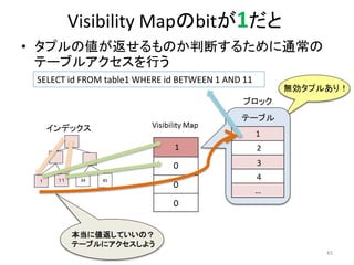 Visibility Mapのbitが1だと 
• タプルの値が返せるものか判断するために通常の 
テーブルアクセスを行う 
無効タプルあり！ 
45 
SELECT id FROM table1 WHERE id BETWEEN 1 AND 11 
ブロック 
1 
2 
3 
4 １ １１ 34 45 
… 
インデックス 
テーブル 
1 
本当に値返していいの？ 
テーブルにアクセスしよう 
 