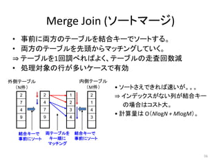 56 
Merge Join (ソートマージ) 
• 事前に両方のテーブルを結合キーでソートする。 
• 両方のテーブルを先頭からマッチングしていく。 
⇒ テーブルを1回調べればよく、テーブルの走査回数減 
• 処理対象の行が多いケースで有効 
2 
4 
7 
9 
2 
7 
4 
9 
2 
1 
4 
3 
外側テーブル 
（N件） 
内側テーブル 
（M件） 
結合キーで 
事前にソート 
1 
2 
3 
4 
両テーブルを 
キー順に 
マッチング 
結合キーで 
事前にソート 
• ソートさえできれば速いが。。。 
⇒ インデックスがない列が結合キー 
の場合はコスト大。 
• 計算量はO（NlogN + MlogM）。 
 