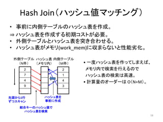 58 
Hash Join（ハッシュ値マッチング） 
• 事前に内側テーブルのハッシュ表を作成。 
⇒ ハッシュ表を作成する初期コストが必要。 
• 外側テーブルとハッシュ表を突き合わせる。 
• ハッシュ表がメモリ(work_mem)に収まらないと性能劣化。 
2 
7 
4 
9 
2 
1 
4 
3 
• 一度ハッシュ表を作ってしまえば、 
メモリ内で検索を行えるので 
ハッシュ表の検索は高速。 
• 計算量のオーダーはO（N+M）。 
外側テーブル 
（N件） 
内側テーブル 
（M件） 
ハッシュ表 
（メモリ内） 
ハッシュ表を 
事前に作成 
先頭から1行 
ずつスキャン 
結合キーのハッシュ値で 
ハッシュ表を検索 
 