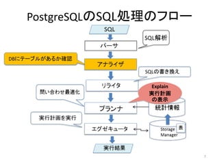 PostgreSQLのSQL処理のフロー 
DBにテーブルがあるか確認 
SQLの書き換え 
実行計画を実行 
7 
Explain 
実行計画 
の表示 
 