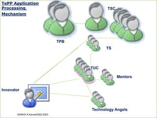 TePP Application
Processing                                      TSC
Mechanism




                                   TPB
                                               TS




                                         TUC

                                                      Mentors


Innovator




                                         Technology Angels
       DSIR/Dr.K.Kamal/2002-2003
 