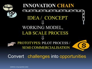 INNOVATION CHAIN

                        IDEA / CONCEPT
                        
                 WORKING MODEL,
                 LAB SCALE PROCESS
                        
           PROTOTYPES: PILOT PROCESS /
             SEMI COMMERCIALISATION

Convert challenges into opportunities

 DSIR/Dr.K.Kamal/2002-2003
 