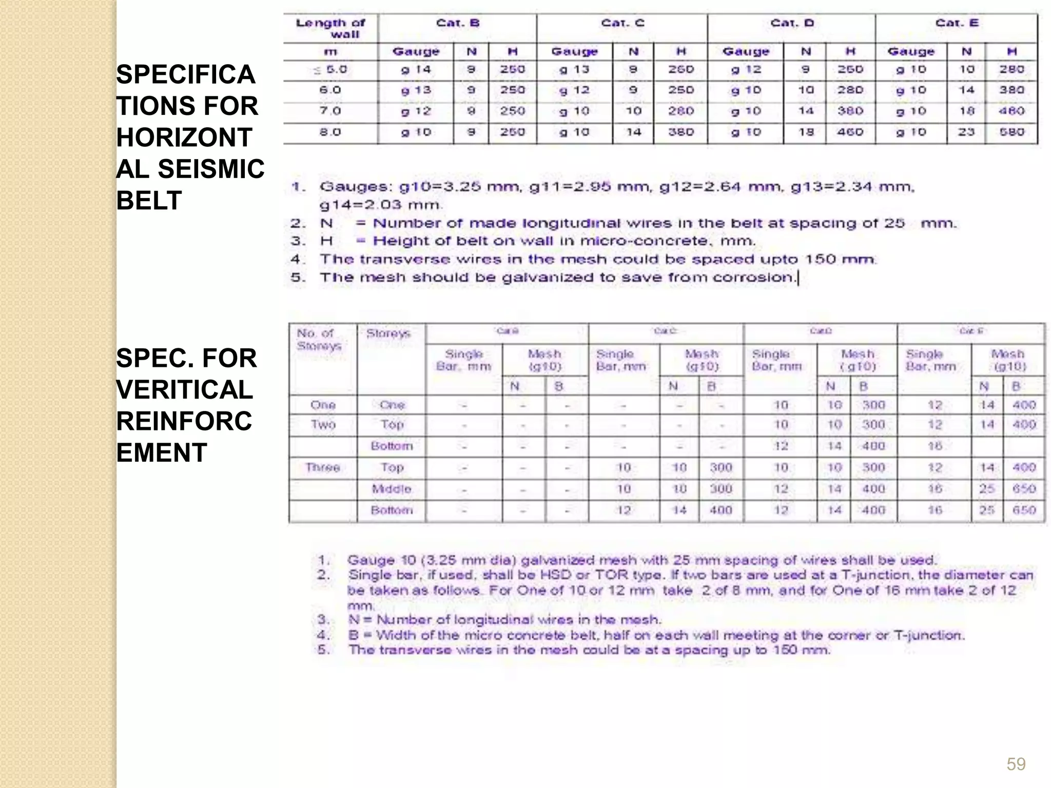 SPECIFICA
TIONS FOR
HORIZONT
AL SEISMIC
BELT
SPEC. FOR
VERITICAL
REINFORC
EMENT
59
 