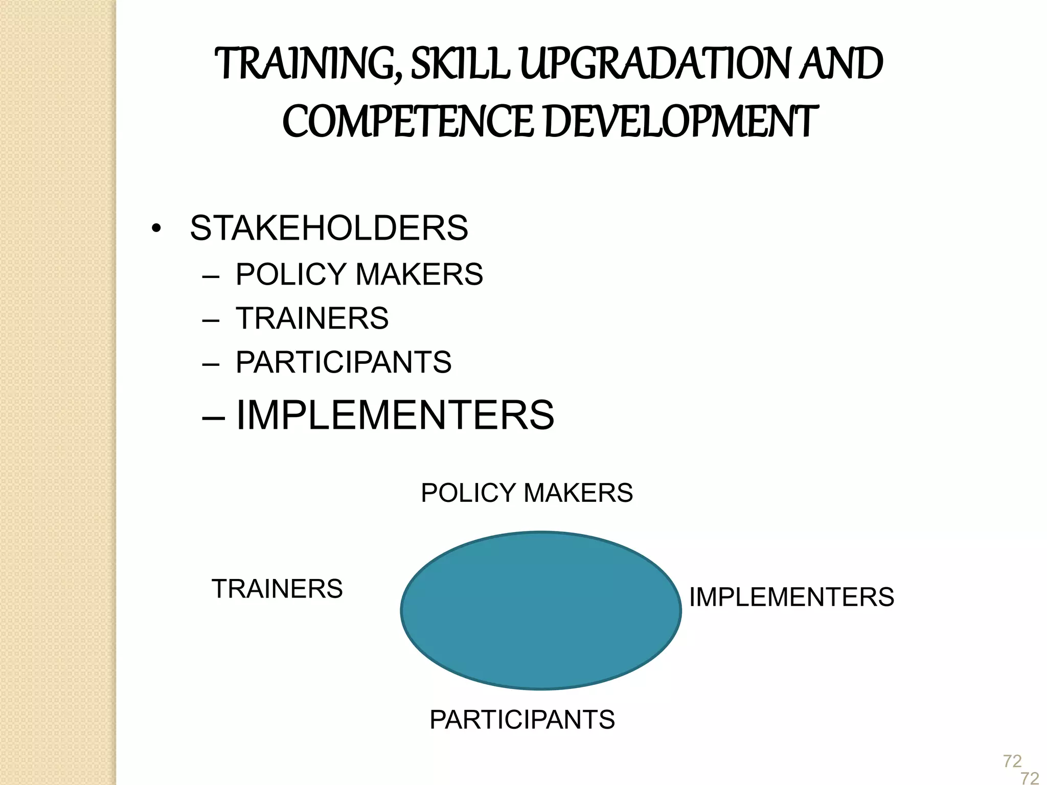 72
TRAINING, SKILL UPGRADATION AND
COMPETENCE DEVELOPMENT
• STAKEHOLDERS
– POLICY MAKERS
– TRAINERS
– PARTICIPANTS
– IMPLEMENTERS
POLICY MAKERS
TRAINERS
PARTICIPANTS
IMPLEMENTERS
72
 