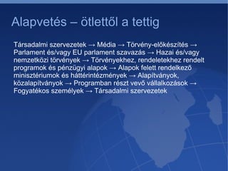 A projektfeladat célja  