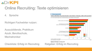 4. Sprache
Richtigen Fachwörter nutzen:
Auszubildende, Praktikum
Azubi, Berufsschule,
Mechatroniker
Checkliste: Erfolg im Recruiting Ratgeber: Erfolg im Recruiting
18
Online Recruiting: Texte optimisieren
 