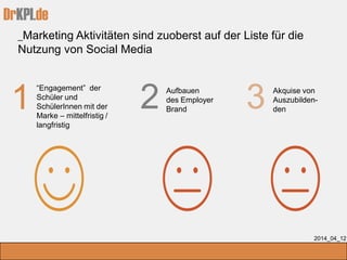 DrKPI.de
_Marketing Aktivitäten sind zuoberst auf der Liste für die
Nutzung von Social Media
2014_04_12
Aufbauen
des Employer
Brand
Akquise von
Auszubilden-
den2 31
“Engagement” der
Schüler und
SchülerInnen mit der
Marke – mittelfristig /
langfristig
 