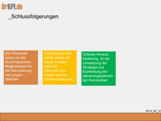 DrKPI.de
_Schlussfolgerungen
2014_04_12
Die Wirtschaft
weiss um die
Suchmaschinen-
Möglichkeiten für
die Rekrutierung
von jungen
Talenten.
Karriereseite wird
primär selten mit
neuen Inhalten
bestückt.
Dies wirkt sich
negativ auf die
Suchresultate aus.
Grösste Heraus-
forderung ist die
Umsetzung der
Strategie und
Erarbeitung der
steuerungsrelevan-
ten Kennzahlen
 