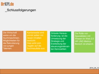 DrKPI.de
_Schlussfolgerungen
2014_04_12
Die Wirtschaft
weiss um die
Suchmaschinen-
Möglichkeiten für
die Rekrutierung
von jungen
Talenten.
Karriereseite wird
primär selten mit
neuen Inhalten
bestückt.
Dies wirkt sich
negativ auf die
Suchresultate aus.
Grösste Heraus-
forderung ist die
Umsetzung der
Strategie und
Erarbeitung der
steuerungsrelevan-
ten Kennzahlen
Die Rolle von
Spezialisten mit
Wissen im Web 2.0
HR UND Metrics
Bereich ist erkannt.
.
 