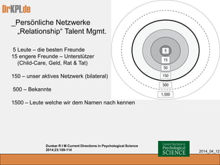 DrKPI.de
_Persönliche Netzwerke
„Relationship“ Talent Mgmt.
2014_04_12
5 Leute – die besten Freunde
15 engere Freunde – Unterstützer
(Child-Care, Geld, Rat & Tat)
150 – unser aktives Netzwerk (bilateral)
500 – Bekannte
1500 – Leute welche wir dem Namen nach kennen
Dunbar R I M Current Directions in Psychological Science
2014;23:109-114
 