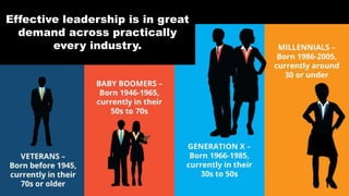 Effective leadership is in great
demand across practically
every industry.
 