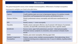 Discussion
This patient had painful sensory motor multiple mononeuropathies. Differentials of multiple neuropathies
(mononeuritis multiplex) are listed in the table below:
Diseases Clinical Clues
Leprosy Usually painless (pain can occur in lepromatous leprosy), h/o painless wounds,
hypoasthetic and hypopigmented skin patches and thickened nerves.
Diabetes Mellitus Painful, predominant sensory neuropathy and mild motor manifestations can
occur.
HIV Painful, sensory >> motor neuropathy
Vasculitis Painful, sensory and motor affection, may be present with features of systematic
vasculitis, elevated ESR, autoimmune panel may show a specific marker.
MADSAM Sensory-motor, upper limb predominant, proximal + distal polyneuropathy.
Prominent sensory symptoms in extremities, more common in females fourth
decade.
MMN Painless, pure motor neuropathy affecting upper limb.
Multiple Compression
Neuropathies
Painless, sensory-motor, multiple mononeuropathies. Electrophysiology shows
conduction slowing across compression sites. It occur in diabetes, hypothyroidism
and HNPP
 