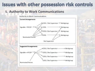 5.  Authority to Work Communications 
 