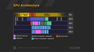 Deferred Rendering in Killzone 2 | PDF