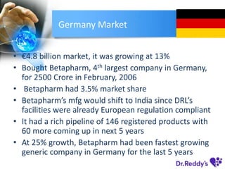 Germany Market
• €4.8 billion market, it was growing at 13%
• Bought Betapharm, 4th largest company in Germany,
for 2500 Crore in February, 2006
• Betapharm had 3.5% market share
• Betapharm’s mfg would shift to India since DRL’s
facilities were already European regulation compliant
• It had a rich pipeline of 146 registered products with
60 more coming up in next 5 years
• At 25% growth, Betapharm had been fastest growing
generic company in Germany for the last 5 years
 
