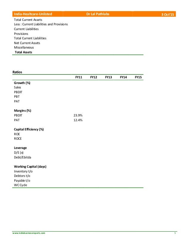 Dr Lal Pathlabs Limited