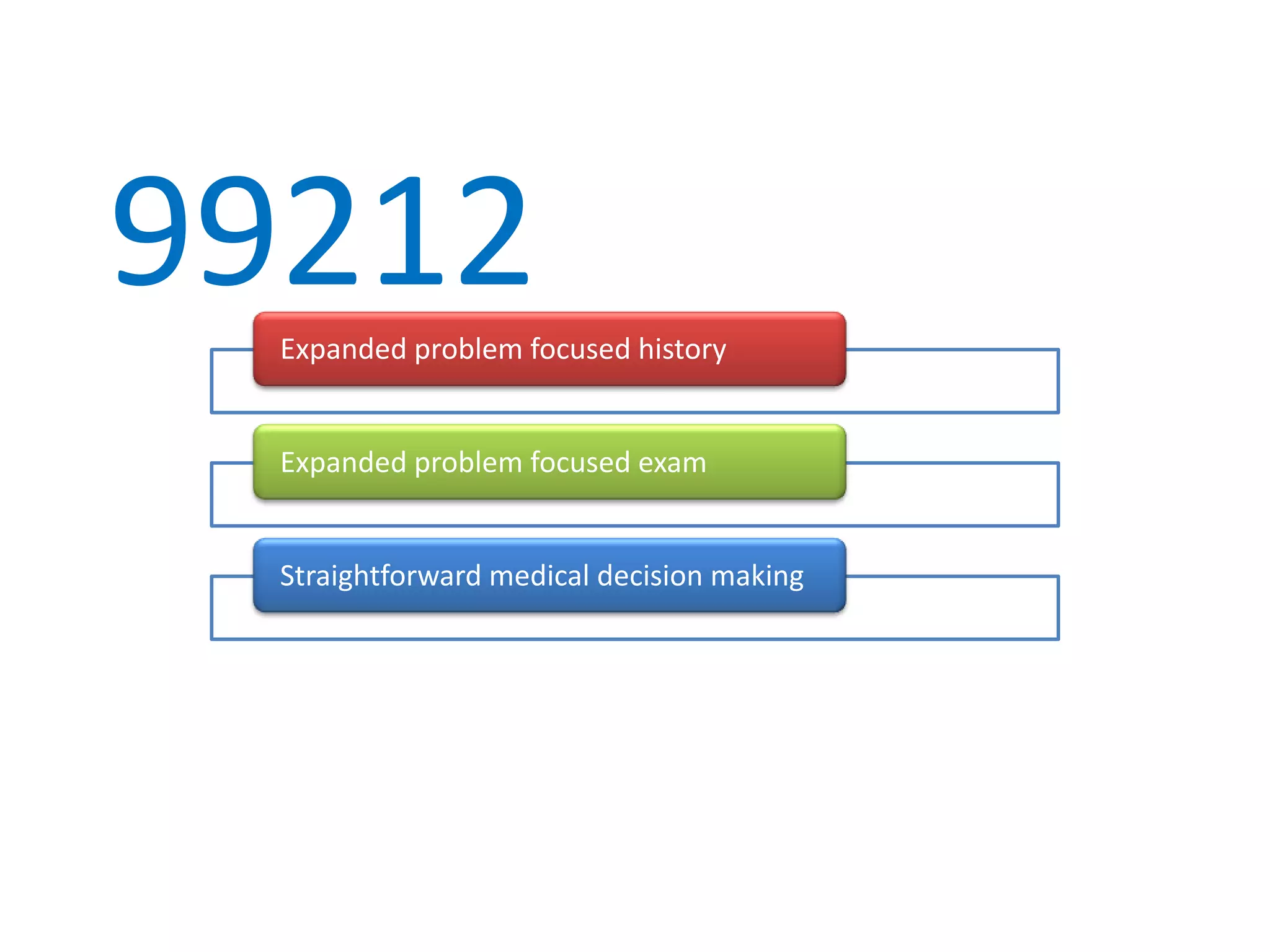 99212
  Expanded problem focused history


  Expanded problem focused exam


  Straightforward medical decision making
 