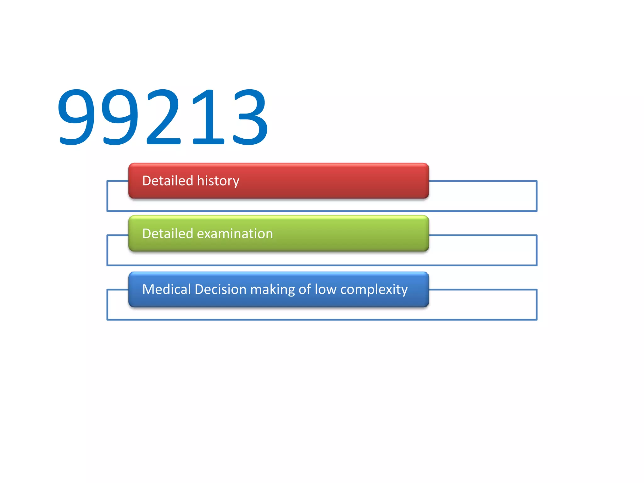 99213
 Detailed history


 Detailed examination


 Medical Decision making of low complexity
 