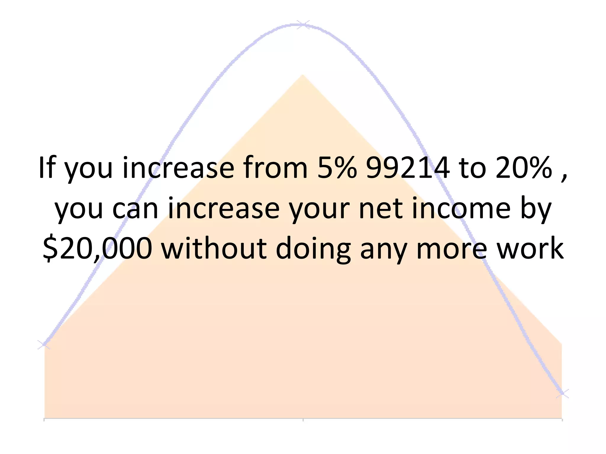 If you increase from 5% 99214 to 20% ,
  you can increase your net income by
 $20,000 without doing any more work
 