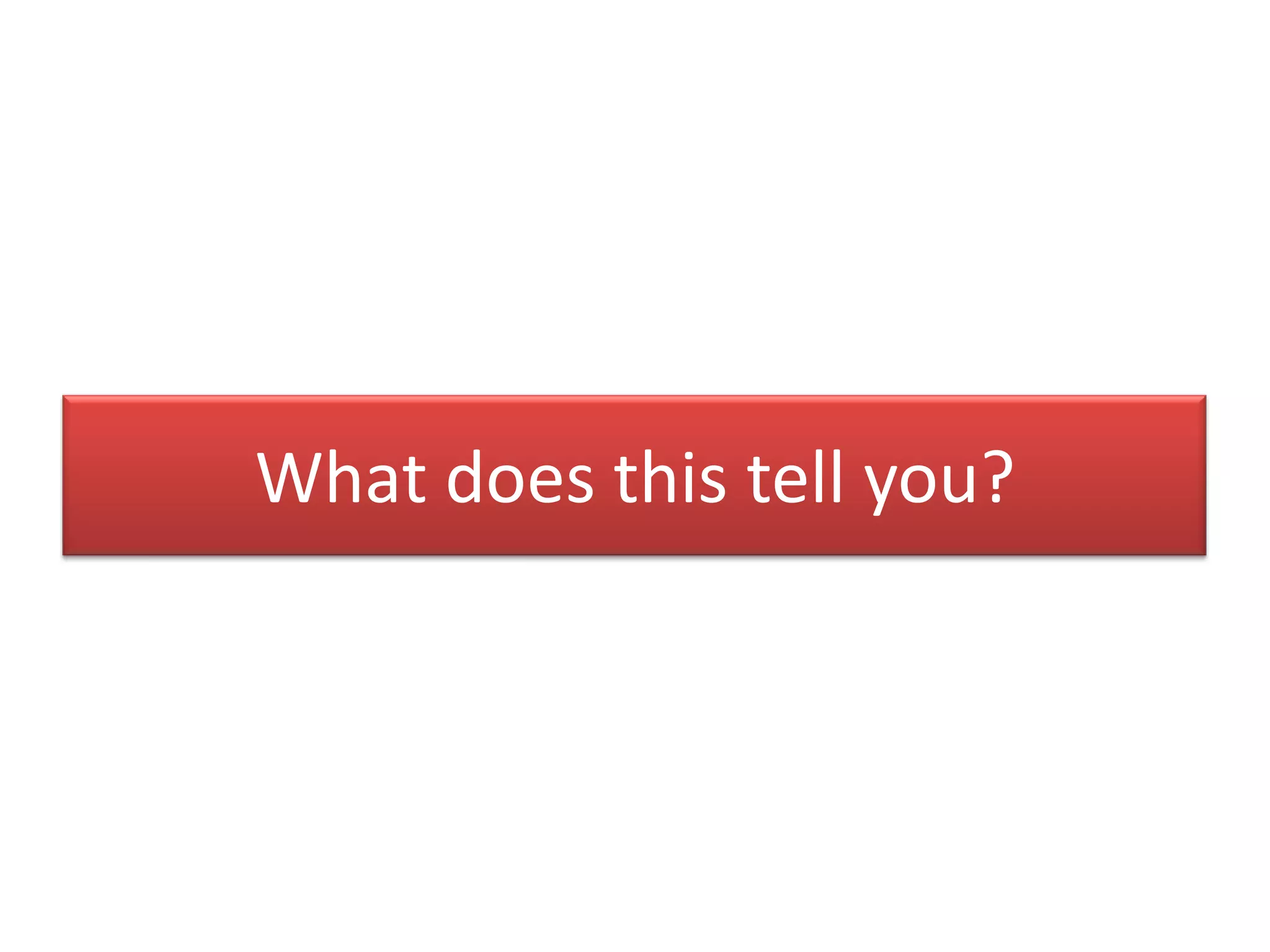 What does this tell you?
 