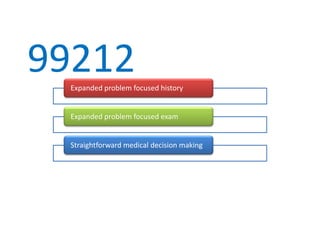 99212
  Expanded problem focused history


  Expanded problem focused exam


  Straightforward medical decision making
 