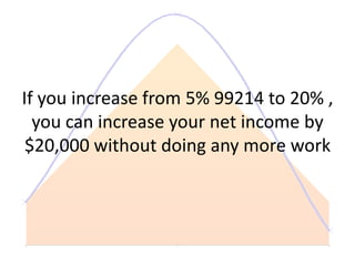If you increase from 5% 99214 to 20% ,
  you can increase your net income by
 $20,000 without doing any more work
 
