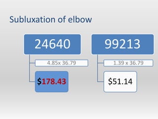 Subluxation of elbow

      24640            99213
         4.85x 36.79    1.39 x 36.79


      $178.43          $51.14
 