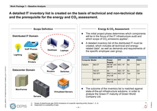 FramePackage 1 – Baseline Analysis
                                                            Work Template


                                                            A detailed IT inventory list is created on the basis of technical and non-technical data
                                                            and the prerequisite for the energy and CO2 assessment.


                                                                                     Scope Definition                                                                     Energy & CO2 Assessment
                                                                                                                                                          The initial project phase determines which components
                                                              Distributed IT Domain                                                                       will be in the focus of the IT infrastructure audit and
                                                                                                                                                          which scope of CO2 emissions applies1.
                                                                                                                                                          A detailed inventory list of the distributed IT must be
                                                                                                                                                          created, which includes all technical and energy-
                                                                          VoIP Phones                                                                     related data2, as well as demands and requirements of
                                                                                                      Desktops         Laptops                            the specific employee user group.
                                                               Lighting
                                                                                                                                                               Customer ABC - Distributed IT Inventory List – Desktop PCs
                                                                                                                                                    Computer Model                  Power     TFT          AS          KW/H
                                                                              Printers                                                                                              Supply
                                                                                                                                                    Optiplex       360 DT           M618F and NEC 15''     No          345
                                                                                                                                                                                    M619F
CEPIS_GREEN IT OPTIMIZATION PROJECT EXAMPLE_20111115.PPTX




                                                              Datacenter Domain                      Routers                                                       740 DT           All       NEC 15''     No          331
                                                                                                                       Switches
                                                                                                                                                                   760 SFF          RM112 and NEC 15''     Yes         134
                                                                                                                                                                                    WU136

                                                                                                                                                                   960 SFF          RM112 and NEC 17''     Yes         211
                                                                                                                                                                                    WU136



                                                                 Mainframes                                                                               The outcome of the inventory list is matched against
                                                                                                               Virtualized Servers                        state-of-the-art infrastructure solutions, in order to
                                                                                                                                                          analyze the Green IT maturity of Green World
                                                                                     Servers                                                              Company Ltd.




                                                                                                                                                                                                                              © Detecon
                                                                                1)   Scope of greenhouse gas (GHG) emissions of a specific reporting entity (Scope 1, 2, 3)
                                                                                2)   Dependent on availability of data
                                                                                                                                             –4–
 