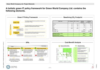 Frame World Company Ltd. Project Elements
                                                            Green Template


                                                            A holistic green IT policy framework for Green World Company Ltd. contains the
                                                            following elements.


                                                                                                    Green IT Policy Framework                                                                                                                      Baselining CO2 Footprint

                                                                                                                           The strategic target defines the quantified and timed target                                          System type                            No. of Systems         kWh / h (Power)         Utilization             Utilization
                                                                                                                           of the Green IT Policy.                                                                                                                                                                    Scenario 11)          Scenario 21) (60% /
                                                                                        Strategic Target
                                                                                                                                                                                                                                                                                                                      (100%/100%)                    100%)

                                                                                                                                                                                                      Windows                                                                            978            1,003                   2,006                                         1,605
                                                                  Level of Detail




                                                                                                                           A principle details the mission statement in terms of a                    Linux                                                                              243             268                      536                                          429
                                                                                                                           guideline for a dedicated domain of action.
                                                                                                                                                                                                      Unix                                                                               218             401                      802                                          642
                                                                                            Principles
                                                                                                                                                                                                      Total                                                                          1,439              1,673
                                                                                                                           A target is a measurable objective, defined to implement a
                                                                                                         Targets           principle.                                                                 Total kWh / hr                                                                                                            3,345                                         2,676

                                                                                                                                                                                                      Total kWh / year                                                                                                    29,304,828                 23,443,512
                                                                                        Recommended                        Recommendations defining particular actions to execute on
                                                                                           Actions                         the principles for each domain of action.                                  Energy Mix 1 (635.42)) in CO2/t                                                                                          18,620                             14,896
                                                                                                                                                                                                      (60% Fossil, 40% nuclear)
                                                                                                     Measures
                                                                                                                                                                                                      Energy Mix 2 (562.72)) in CO2/t                                                                                          16,782                             13,426
                                                                                                                           Measures are concrete activities, defined by target, time,                 (50% fossil, 25% nuclear, 25% renewable)
                                                                                                                           owner and method of monitoring




                                                                                                                             KPIs                                                                                                                           Cost-Benefit Analysis
CEPIS_GREEN IT OPTIMIZATION PROJECT EXAMPLE_20111115.PPTX




                                                                                                                                                                                                                                          Impact vs. Effort Portfolio                                      High Impact Actions
                                                                                                                                                                            Inaccuracy
                                                                                    Costs                                                                                                                                                 (Average across Business Units)                                  (in scope for KPI reporting)




                                                                                                                                                                                                                                                                                                                                                        Joint KPI Reporting
                                                                                                                                                                                                                                                                                                          We establish shared platforms for IT
                                                             M (Sample-based) Monitoring                           B       Benchmarking                   I    Indirect measurements                                                                                                                3     services that are used by many
                                                                                                                                                                                                                                                                                19
                                                                                                                                                                                                                                                                                                          applications.
                                                                 Suitable for generic                                  Suitable for extrapolating              Suitable to obtain a general                                                        5              3




                                                                                                                                                                                                                             high
                                                                                                                                                                                                                                                                       7                                  We prefer virtualized infrastructure
                                                                 measurements (e.g.                                    resource consumption of                 idea of the effects of a                                                                                                             5     over physical infrastructure for
                                                                                                                                                                                                                                                  21                                                      application deployment.
                                                                 Monitoring overall energy                             multiple instances of the               Green IT campaign                                                                                           17
                                                                 usage of data center                                  same IT component                       Viable results only if used in                                                                     2        14 18 8                        We choose energy-efficient products
                                                                                                                                                                                                                                                                                                    7




                                                                                                                                                                                                                    Impact
                                                                                                                                                                                                                                      1




                                                                                                                                                                                                                             medium
                                                                 equipment)                                                                                    conjunction with monitoring                                                                                      11                        when replacing office IT-Infrastructure.
                                                                                                                                                                                                                                                  27         4 24 10       12        9
                                                                 Expensive if used to                                  Not suitable to measure                 or benchmarking of other                                                      26        20     25
                                                                                                                                                                                                                                                                                  22
                                                                 measure individual behavior                           individual user behavior                influence factors                                                                                  6   15 13        16              17     We avoid unnecessary printing.

                                                                                                                                                                                                                                                                 23                                       We use audio and video conferencing
                                                                                                                                                                                                                                                                                                   19     systems for meetings instead of
                                                                                                                                                                                                                             low


                                                                 Only metric to measure                                 Not suitable to analyze                      High grade                                                                                                                           traveling to distant locations.
                                                               individual behavior, can be                             individual user behavior                     of inaccuracy                                                                                                                         We have system management
                                                                                                                                                                                                                                                                                                   21     platforms record utilization and power
                                                                   very cost-intensive                                                                                                                                                high              medium              low
                                                                                                                                                                                                                                                                                                          consumption of IT components.
                                                                                                                                                                                                                                                        Effort




                                                                                                                                                                                                                                                                                                                                                                                      © Detecon
                                                                                                                                                                                                –7–
 