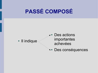 PASSÉ COMPOSÉ
● Il indique
● Des actions
importantes
achevées
● Des conséquences
 