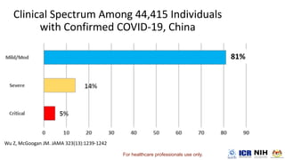 For healthcare professionals use only.
 