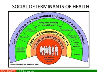 Dr Leopando PFC Matrix Family Medicine Health | PPTX