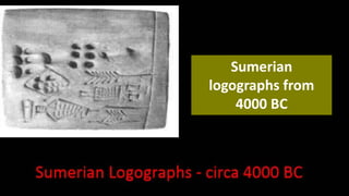 Sumerian
logographs from
4000 BC
 