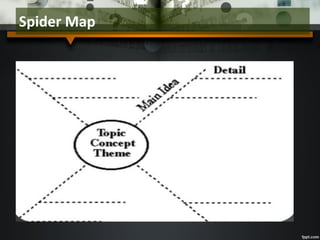 Spider Map
 