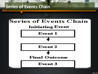 Series of Events Chain
 
