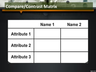 Compare/Contrast Matrix
 